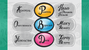 Транзактный анализ для непосвящённых