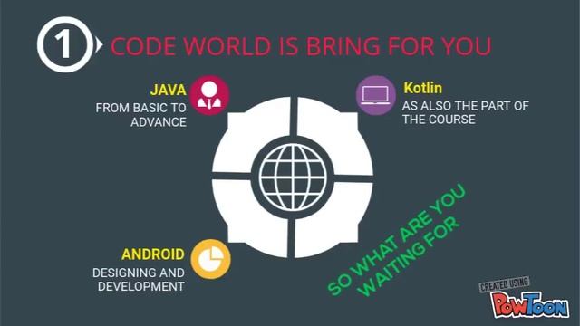 Learn Java, Android & Kotlin from scratch to Advance level with Coding World смотреть онлайн