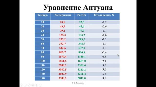 Основы массорепедачи. Первая лекция смотреть онлайн