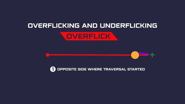 How to IMPROVE your FLICKS with STATIC AIM Ep.1 смотреть онлайн