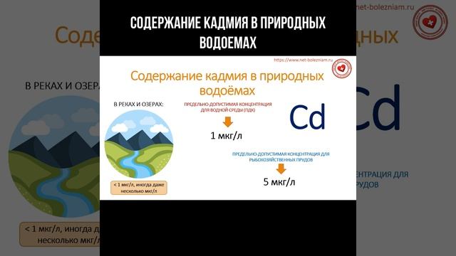 Содержание кадмия в природных водоемах #кадмий #экология смотреть онлайн