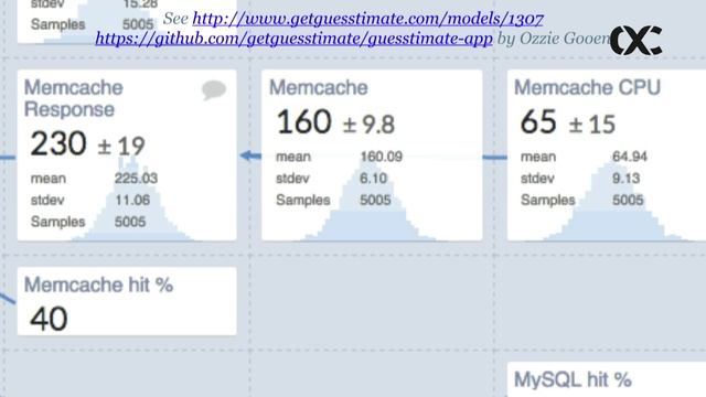 microXchg 2016 - Adrian Cockcroft : Analyzing Response Time Distributions for Microservices смотреть онлайн