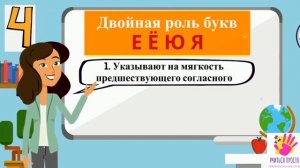 Гласные буквы и звуки. Начальная школа (1 класс).