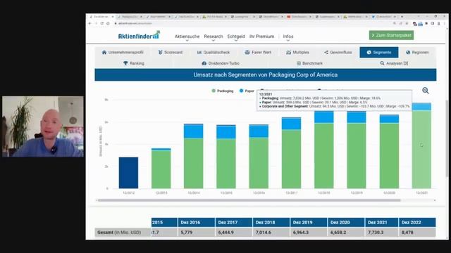 Aktien mit hoher Dividende und Kursgewinne смотреть онлайн