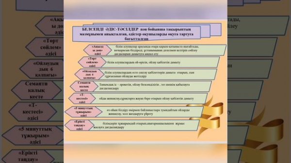 Сабақ талдау сабақ тақырыбы Б.Момышұлы "Ұшқан ұя"