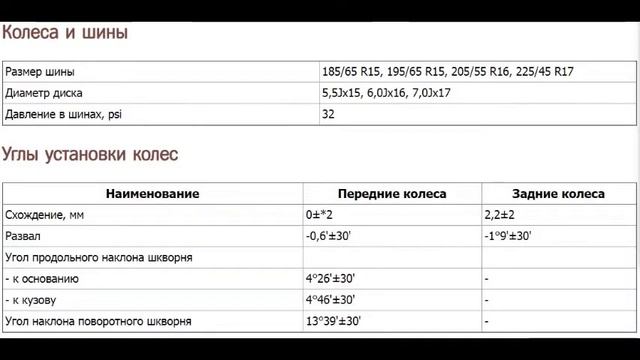Технические характеристики подвески киа сид смотреть онлайн