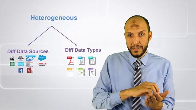 ETL - Extract, Transform, Load استخراج وتحويل وتحميل смотреть онлайн