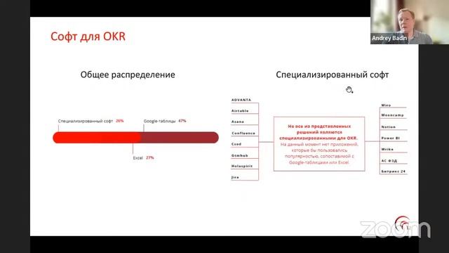 Вебинар "OKR в России и СНГ 2022" на основе результатов исследования от Product Lab смотреть онлайн