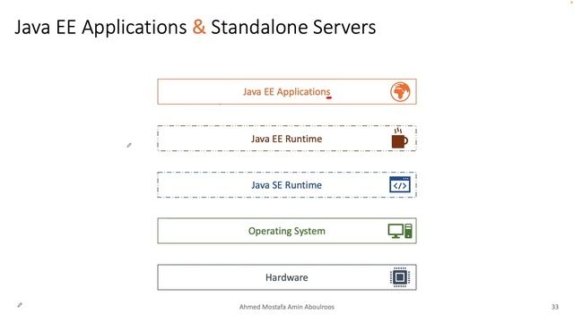 03. Enterprise Java - JEE Runtime смотреть онлайн