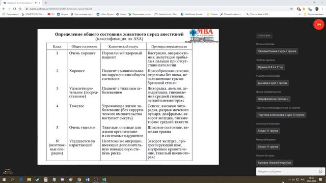 Введение в ветеринарную анестезиологию. Черкасова О. В. смотреть онлайн