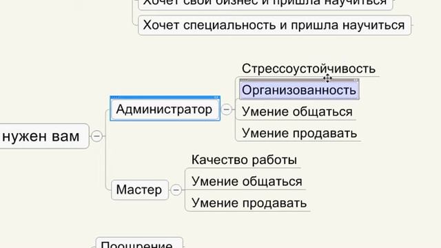 Простой секрет эффективного управления смотреть онлайн