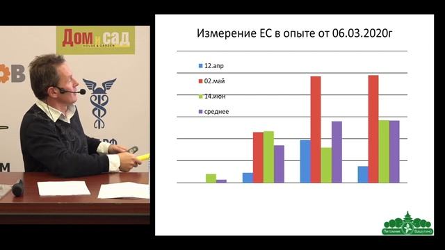 «Правильный черенок» экономический потенциал выращивания из мультиплат в Р9 смотреть онлайн
