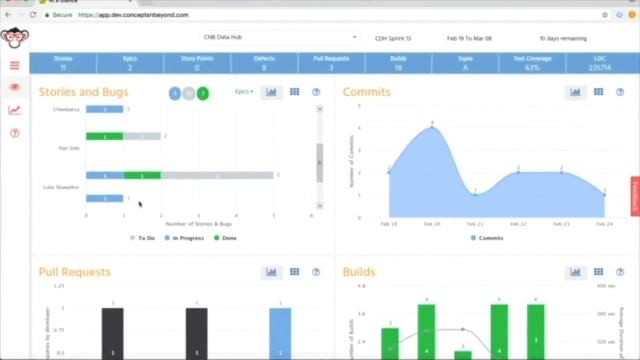 At a Glance Jira App Demo смотреть онлайн