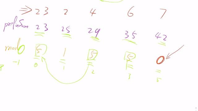 LeetCode 523. Continuous Subarray Sum | Prefix Sum | Mod | HashMap - Part 1 смотреть онлайн