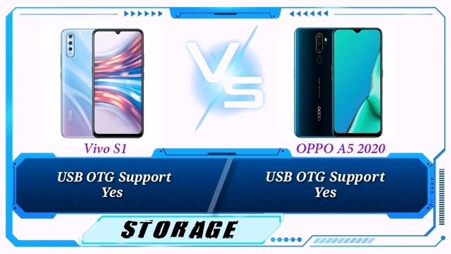 VIVO S1 VS OPPO A5 2020 Specs Comparison смотреть онлайн