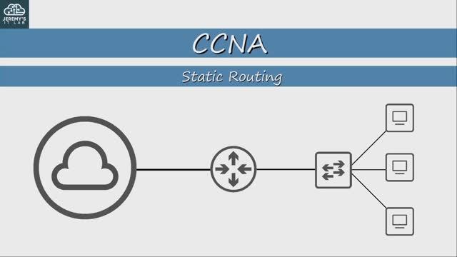 (РУССКИЙ перевод)Free CCNA _ Static Routing _ Day 11 (part 2) _ CCNA 200-301 Complete Course смотреть онлайн