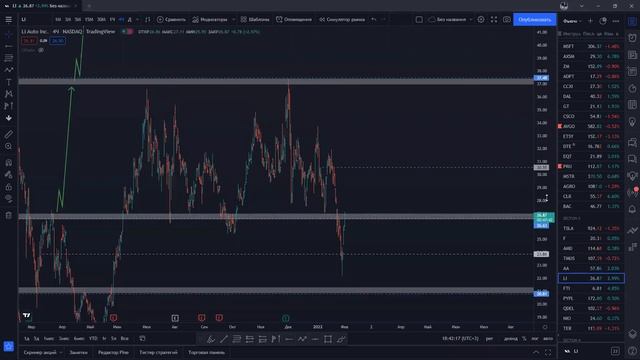 Tesla (TSLA), Ford (F), Alcoa (AA), AMD и др - цели по Американским акциям смотреть онлайн