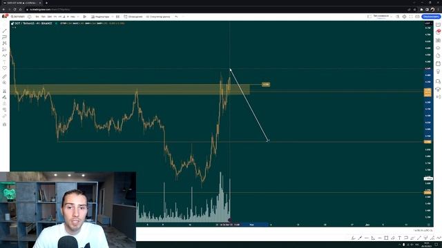Нас ждёт БОЛЬШОЙ КУШ на снижении! Прогноз и анализ криптомонет и акций. смотреть онлайн