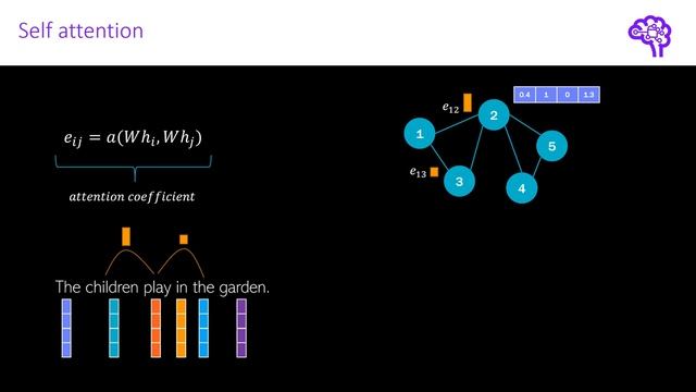 Understanding Graph Attention Networks смотреть онлайн