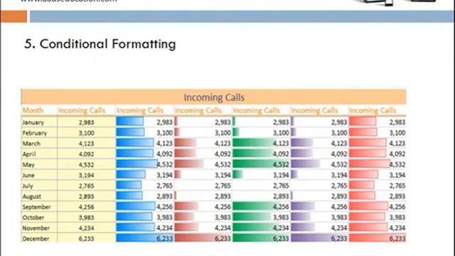 Advanced Excel 2016 Training | Online Microsoft Excel Training Course - AADSEducation смотреть онлайн