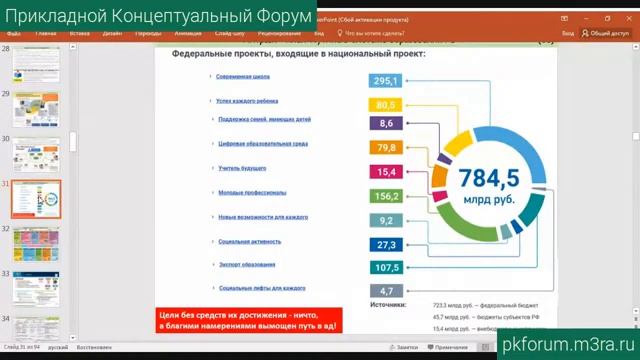 Прикладной концептуальный форум #22. День 5 смотреть онлайн
