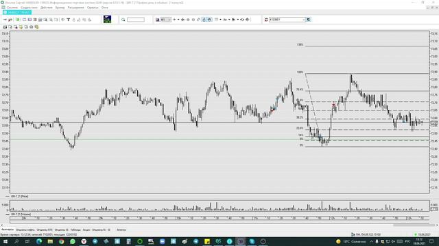 Scalping. Скальпинг нефти марки брент. смотреть онлайн