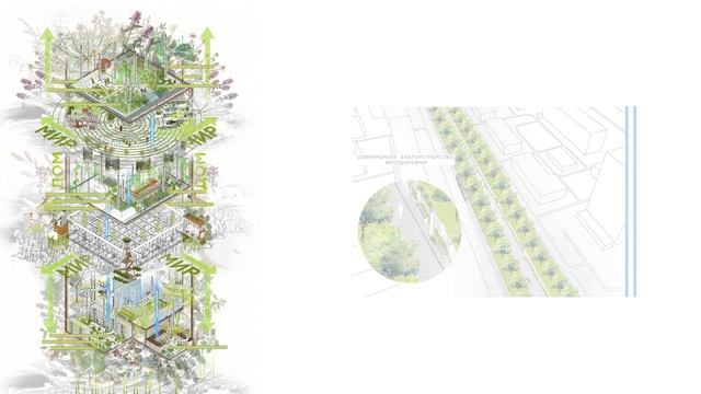 Дипломная работа / Экокластеры в г. Уфа смотреть онлайн