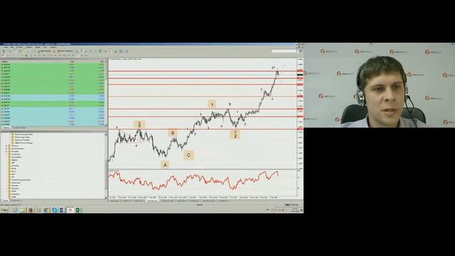 Богдан Заруцкий. Обзор рынков FIBO Group 21 января 2016 г. смотреть онлайн