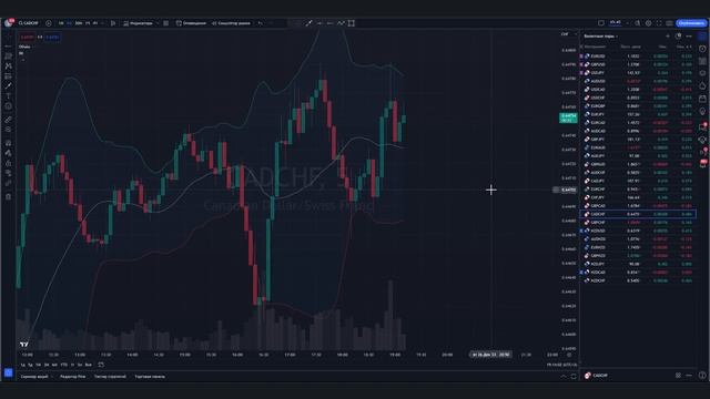 Не ПРОПУСТИ эту СТРАТЕГИЮ ПРИБЫЛИ! Трейдинг обучение ДЛЯ НОВИЧКОВ! Трейдинг смотреть онлайн