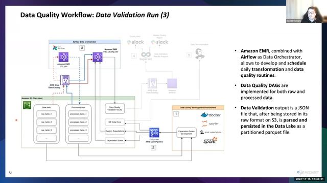 Great Expectations Community Event & Product Roadmap 2022-11-15 смотреть онлайн