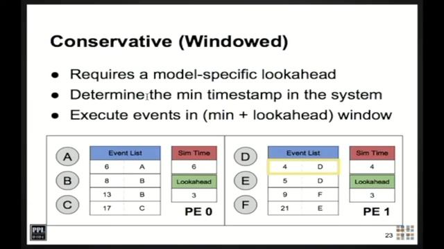 Parallel Combinatorial Search & Discrete Event Simulation Lecture смотреть онлайн