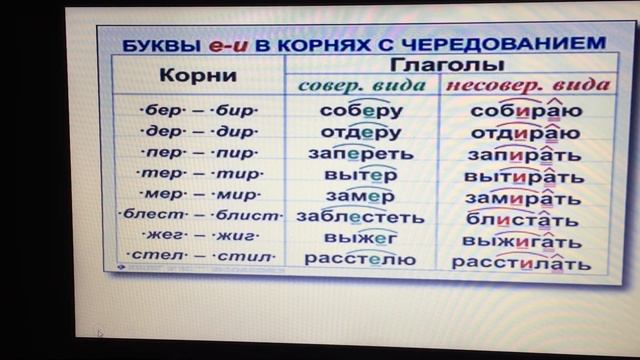 5 кл Чередование Е /И в корнях слов смотреть онлайн