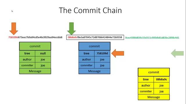Learn Git 17: Ammending a Commit смотреть онлайн