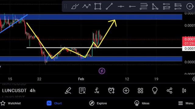 LUNC coming Explosion! LUNC Price Prediction смотреть онлайн