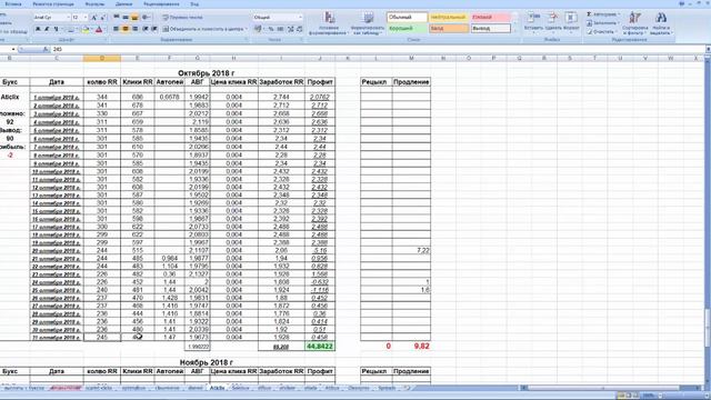 💪статистика доходности буксов (PTC sites) за октябрь 2018💪 смотреть онлайн