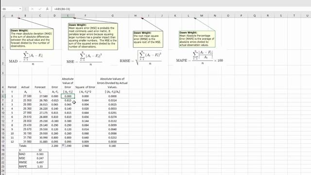 How to Use Excel to Calculate MAD, MSE, RMSE & MAPE смотреть онлайн