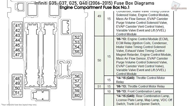 Infiniti G35, G37, G25, Q40 (2006-2015) Fuse Box Diagrams смотреть онлайн