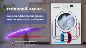 СУШИЛЬНАЯ МАШИНА CENTEK CT-1990