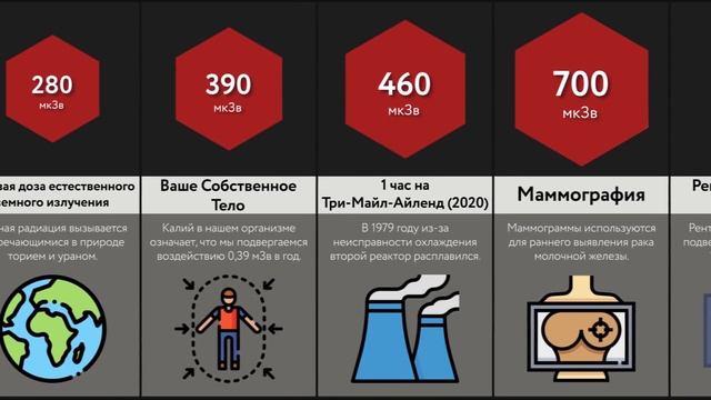 Сравнение: Самые Радиоактивные Вещи смотреть онлайн