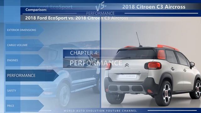 2018 Ford EcoSport vs 2018 Citroen C3 Aircross (technical comparison) смотреть онлайн