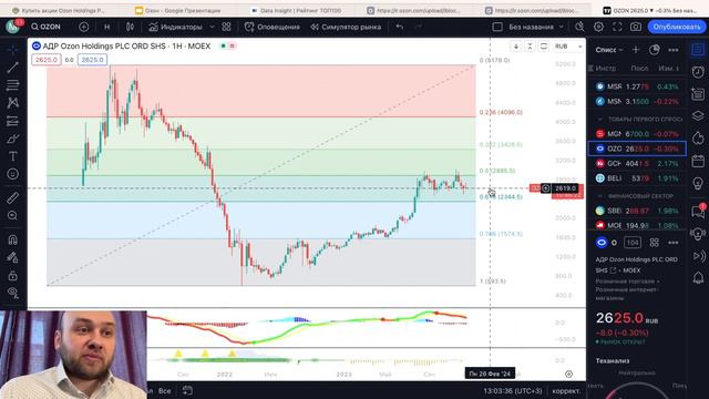Обзор OZON. Стоит купить себе маркетплейс? Акции озон прогноз! смотреть онлайн