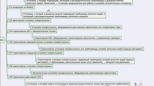 Экспресс-курс по проектированию ВПТ. Часть 1 смотреть онлайн