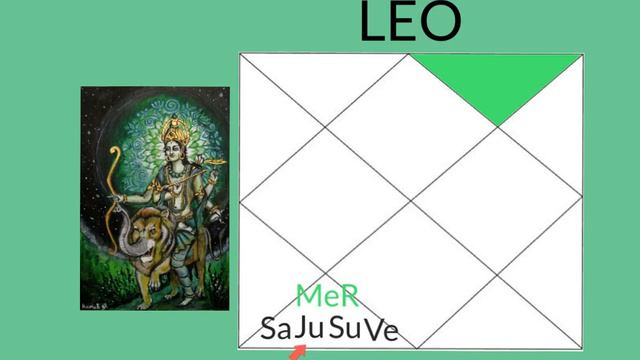 Mercury Retrograde Jan 31st - Feb 21st 2021 + Capricorn Stellium! (6 Planets In Capricorn) Yuga Yog