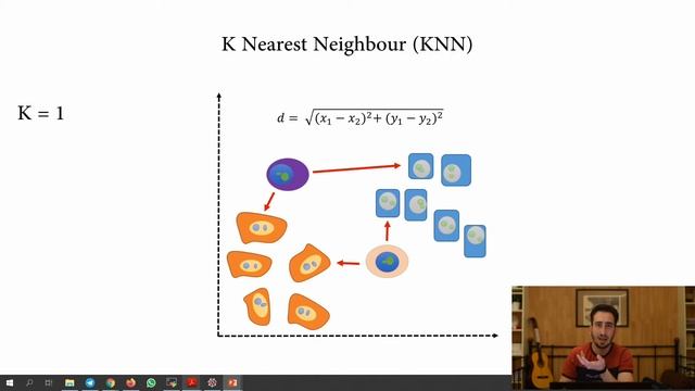 تعلم خوارزمية الجار القريب من العدد ك | learn K nearest neighbour KNN смотреть онлайн