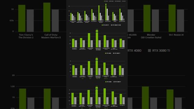 La Revolución de la Generación Ada: Nvidia Serie 4000 #tech #rtx #rtx4000 смотреть онлайн