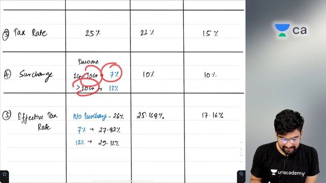 115BAA 115BAB 115BAC 115BAD & Application in Questions | CA-Final Direct Tax Dec21 | Yash Khandelwa смотреть онлайн