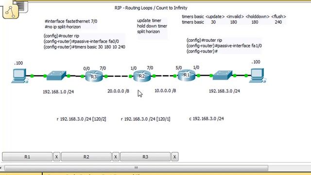 Create a RIP routing loop and count-to-infinity in Packet Tracer смотреть онлайн