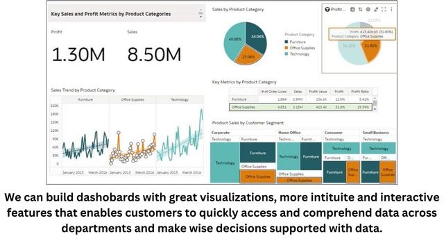 ORACLE ANALYTICS CLOUD OAC || VERTEX ANALYTICS || ORACLE ANALYTICS @vertexanalyticsinc смотреть онлайн