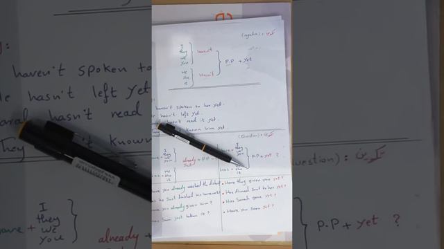 شرح (Present Perfect with Already,yet,Just) ثالث متوسط (الفصل الثاني) смотреть онлайн