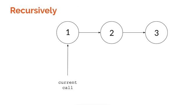 [FOR BEGINNERS] How to Reverse a Linked List Iteratively & Recursively смотреть онлайн